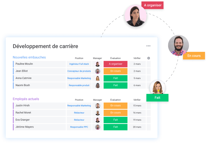 FR Collaborate HR